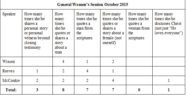 OctoberWomensSession