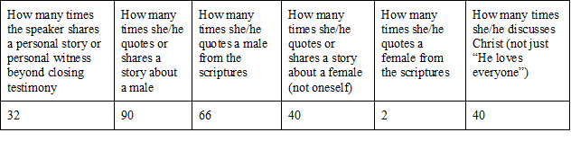 graph2