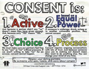 Consent graphic by HAVEN