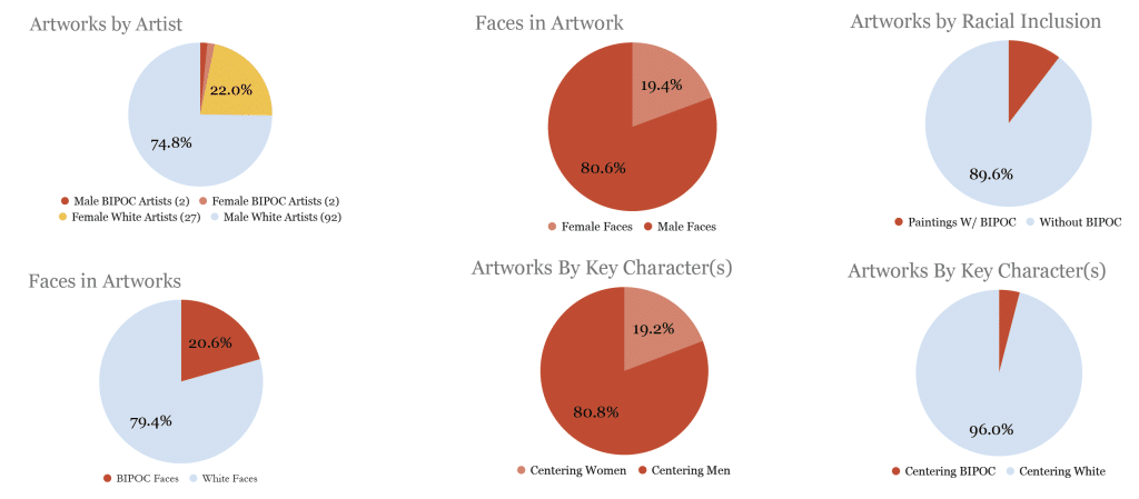 "Evaluating Art Choices" ritual