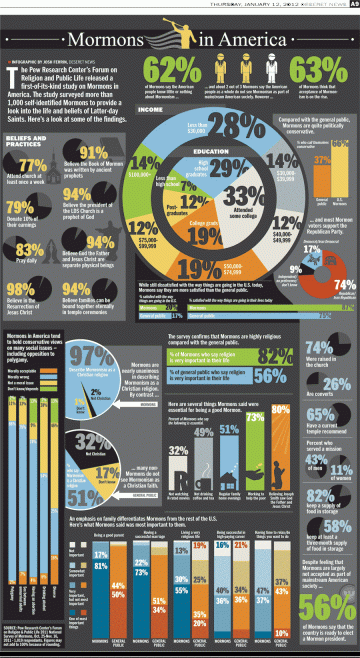 Pew-Study-Infographic