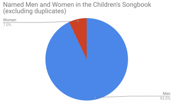 childrens-songbook